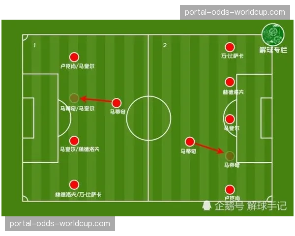 从三中卫到四后卫，阿莱格里赛季中战术变革的成效与风险